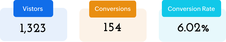 A/B test your way to success