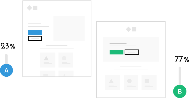 A/B test your way to success