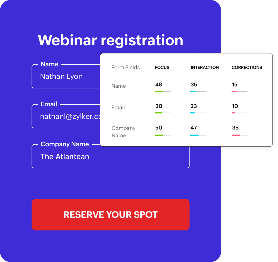 Form analytics dashboard