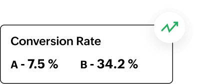 Intuitive A/b testing