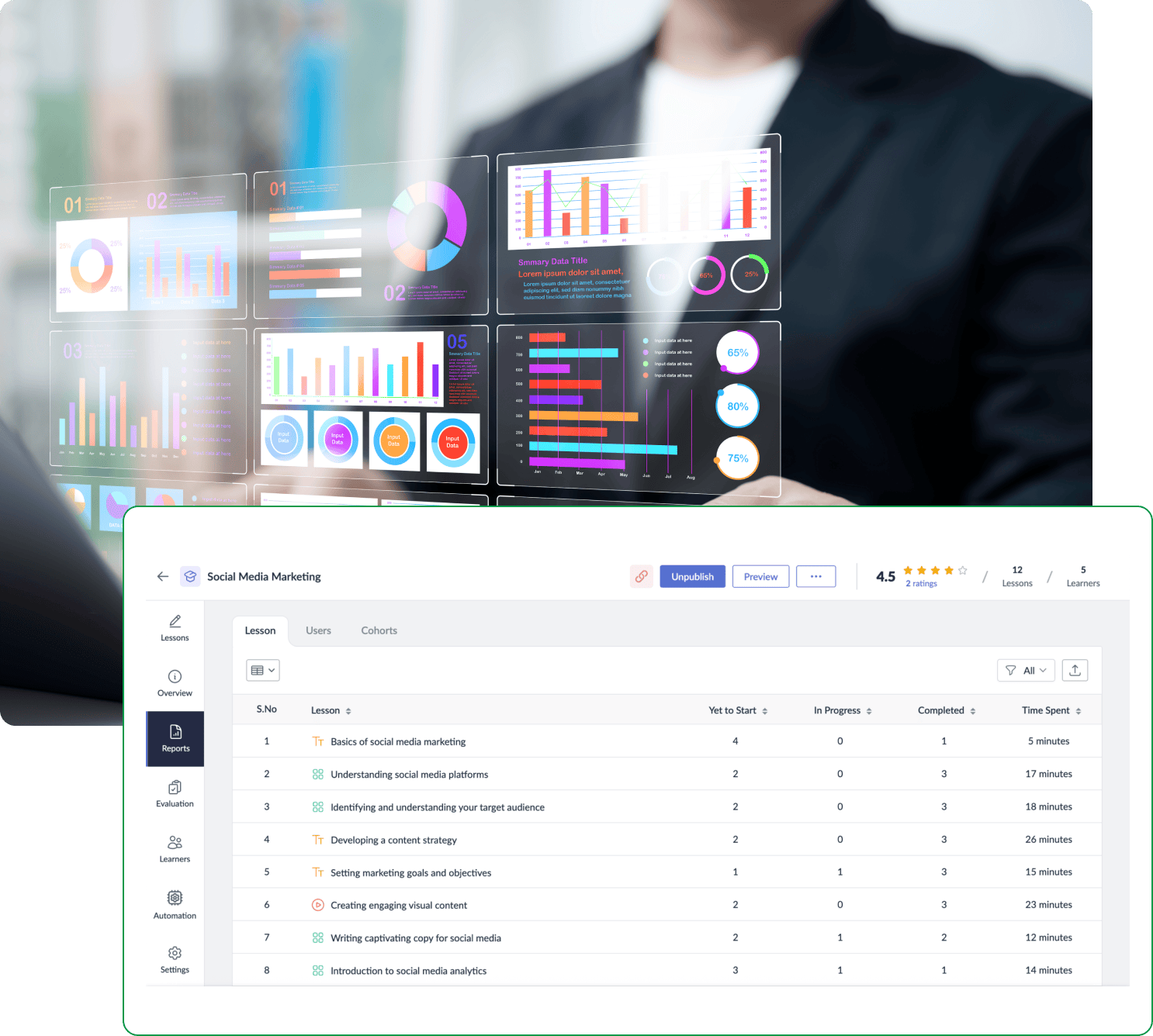 Course reports dashboard in Zoho Learn