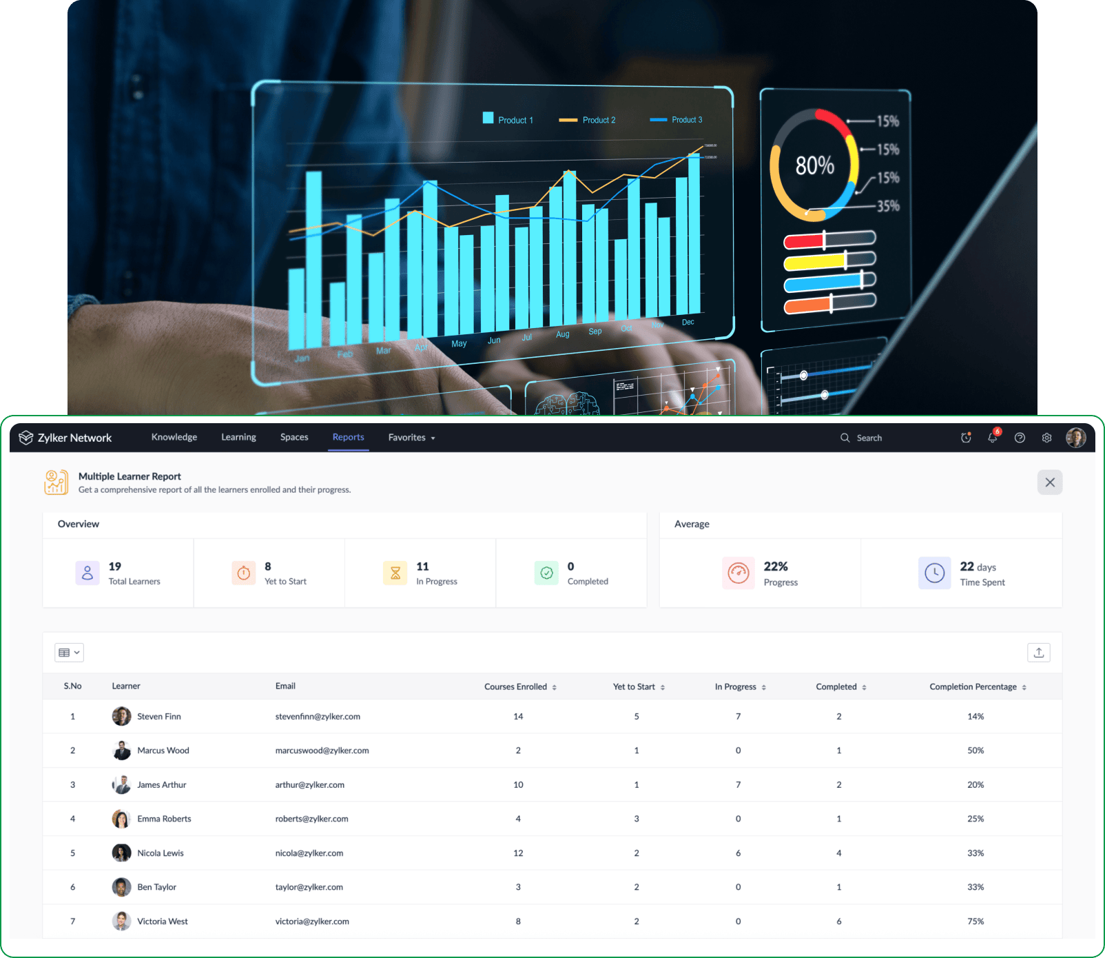 Organization-wide reports in Zoho Learn