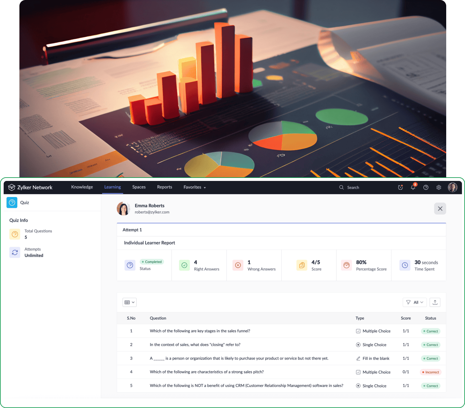 Quiz reports analytics in Zoho Learn