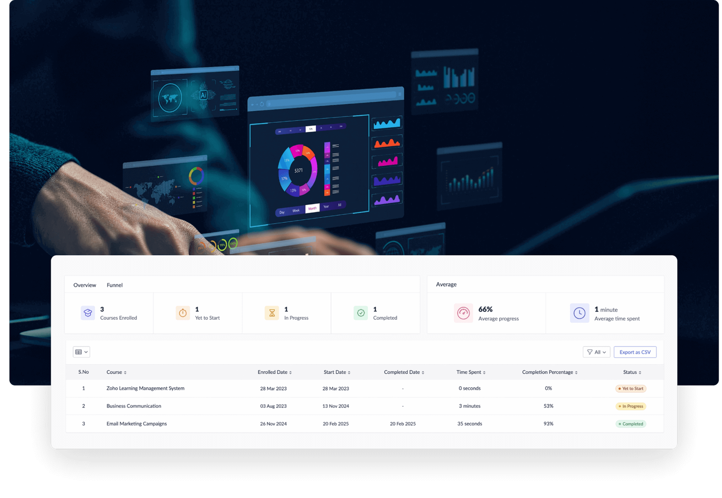 Learning progress dashboard with course analytics.