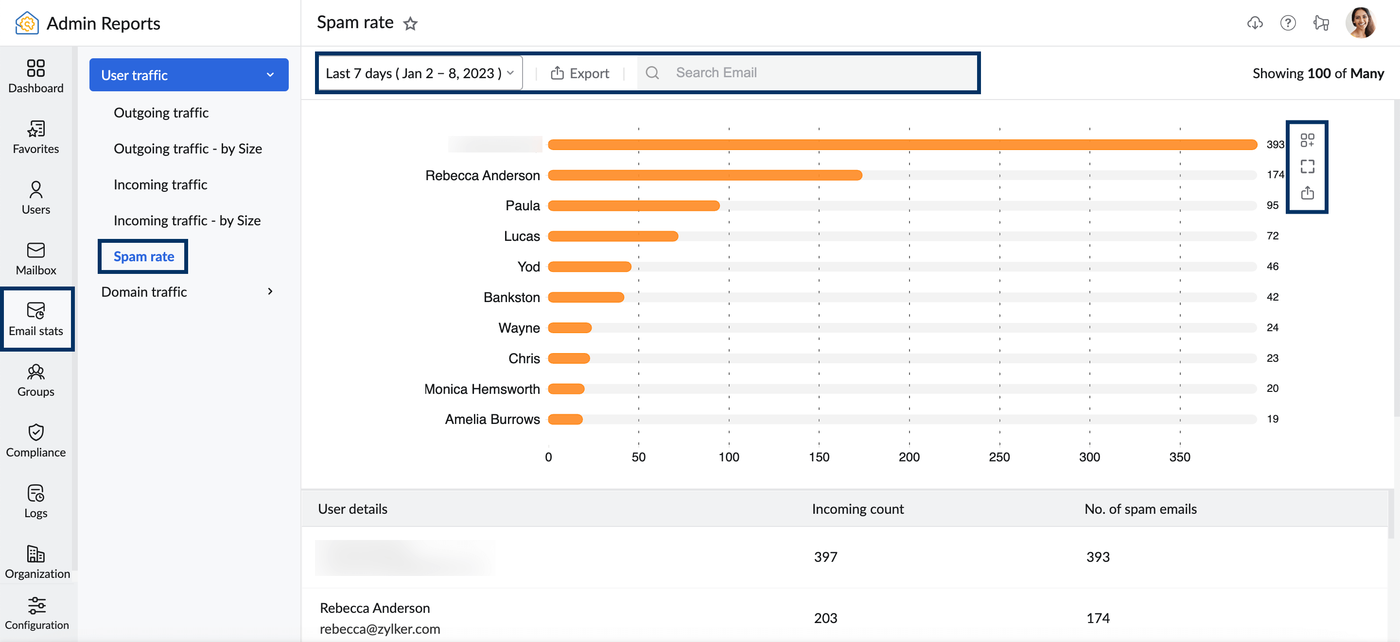 spam rate report