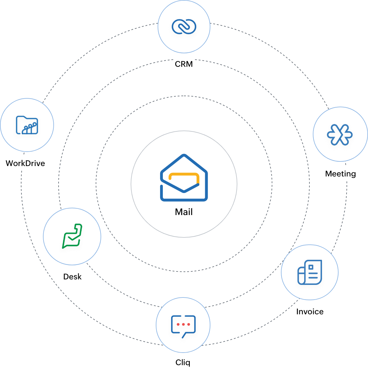 In-house integrations