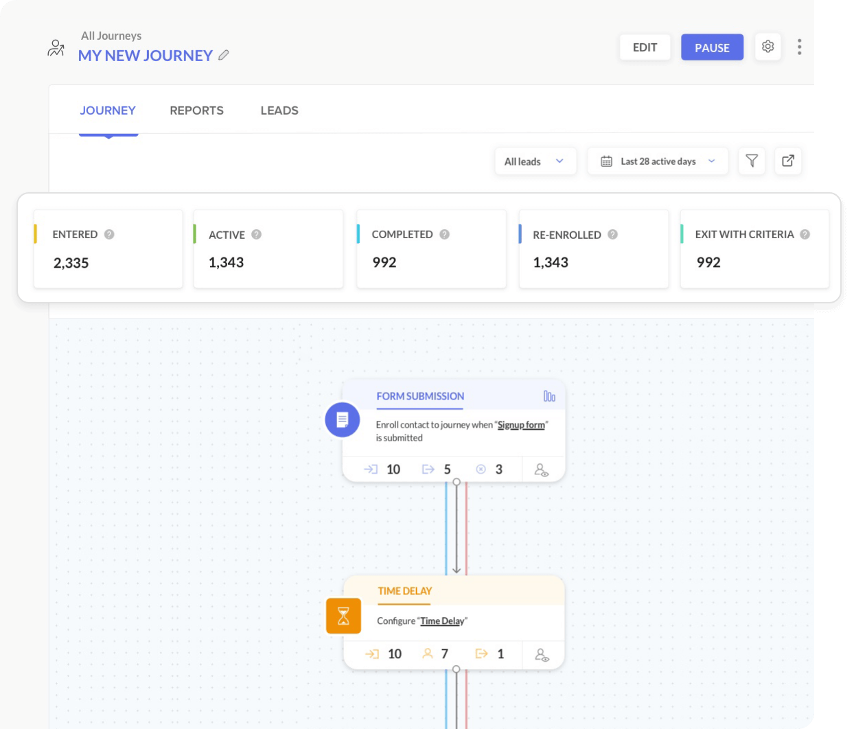 Hyper-personalized engagement journey