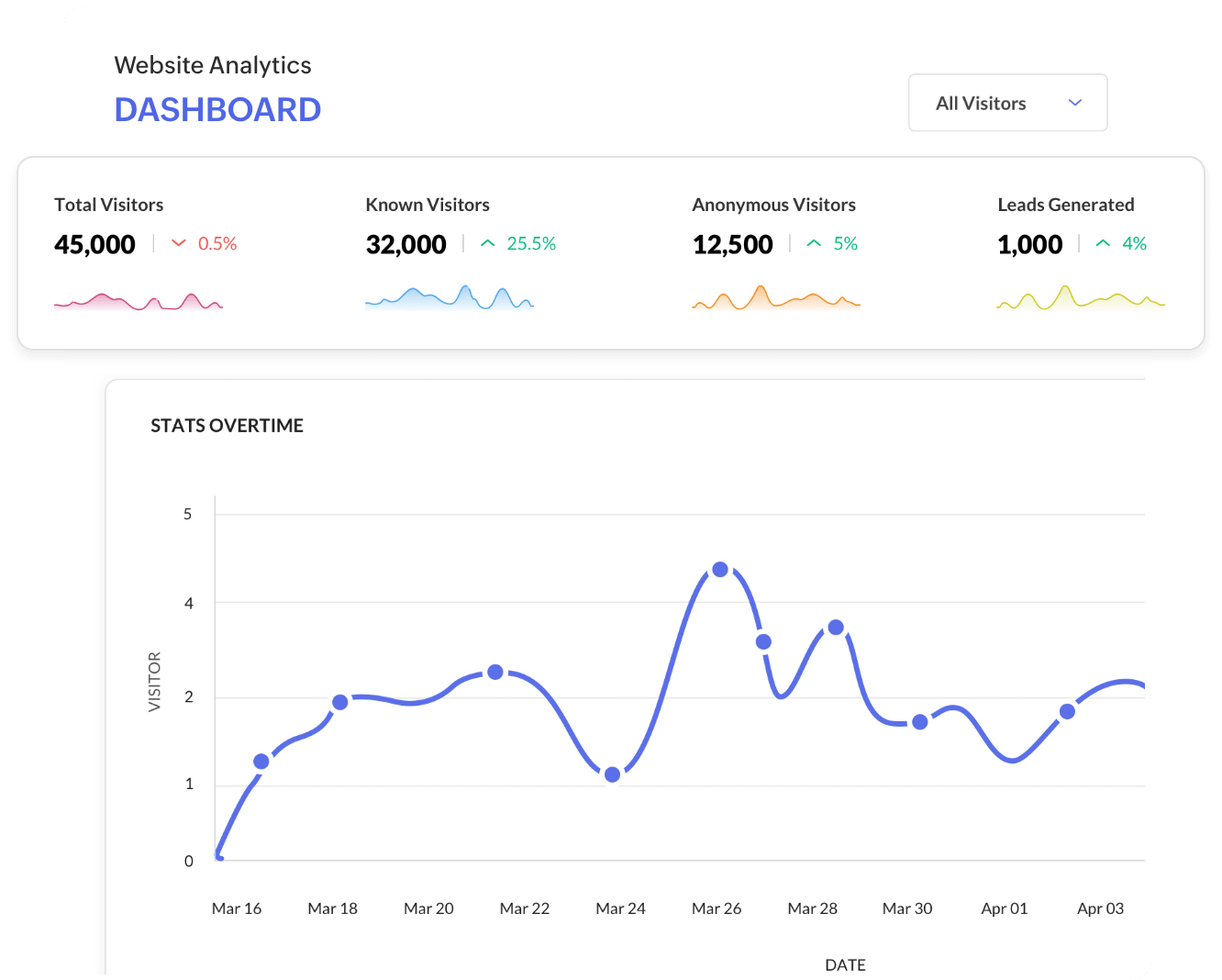 Improve conversion with real-time analytics