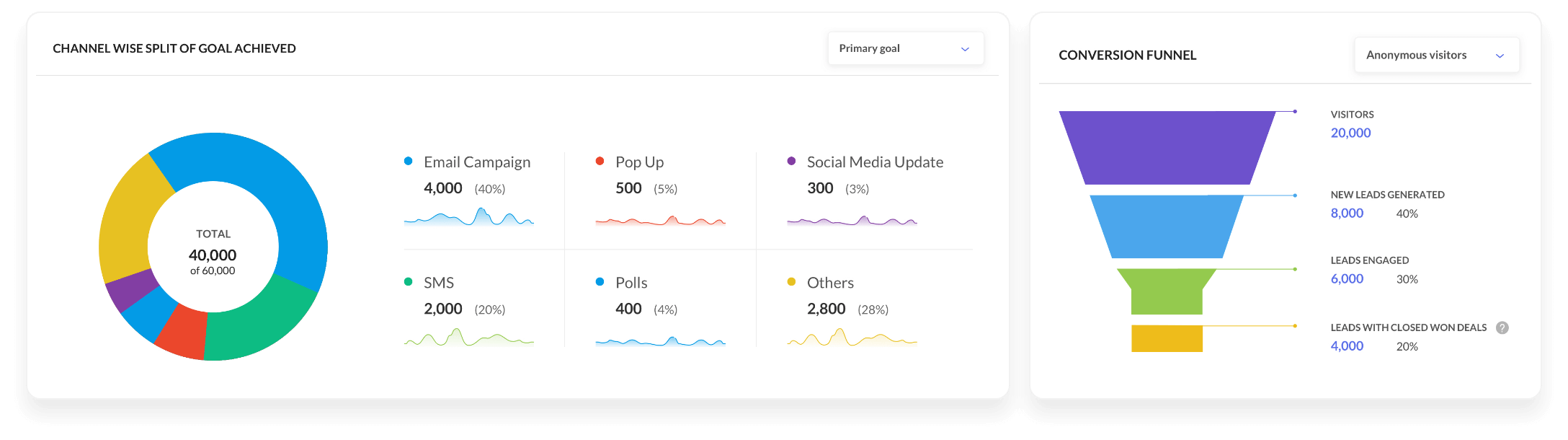 Touchpoint analytics