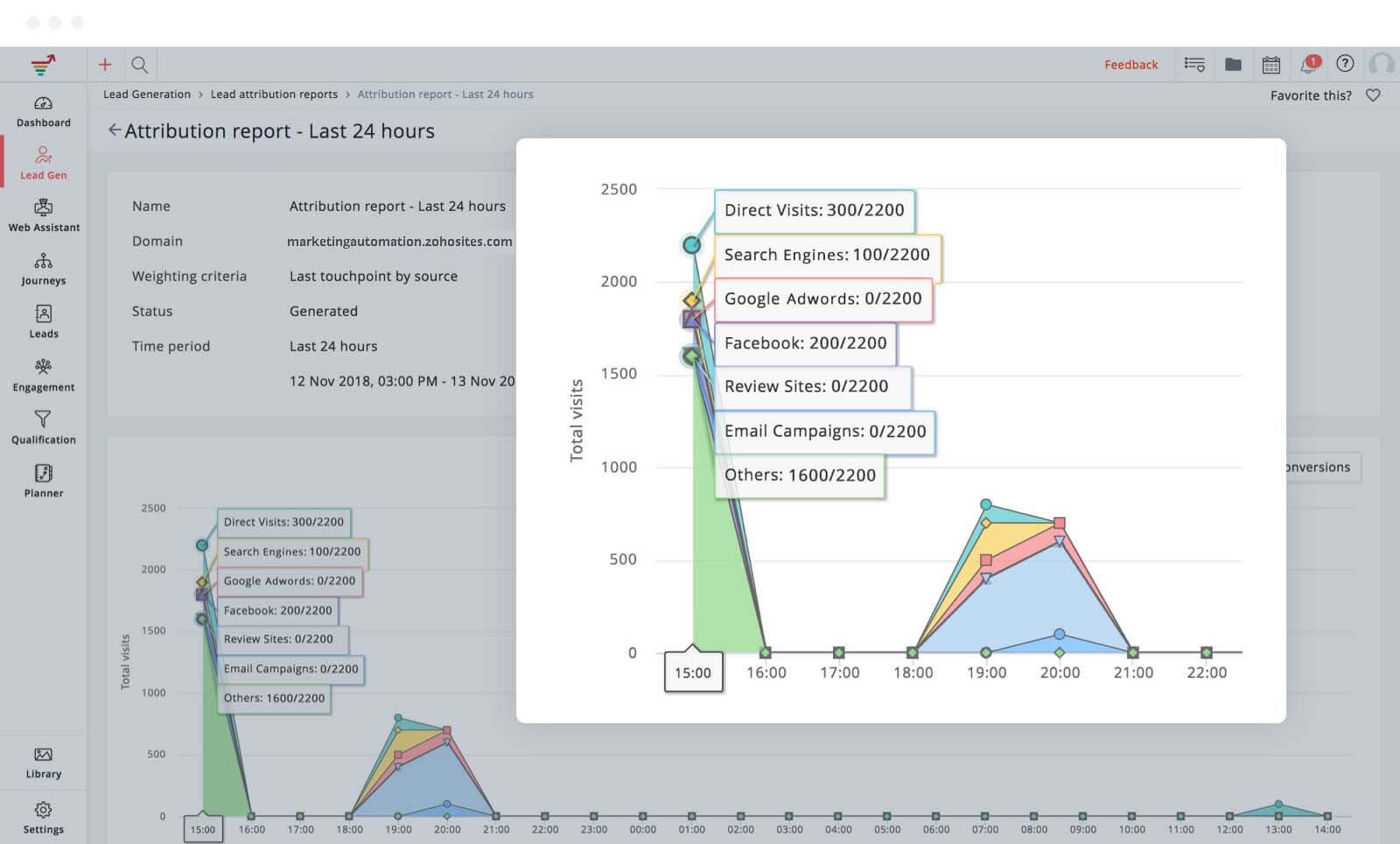 Report di attribuzione Web