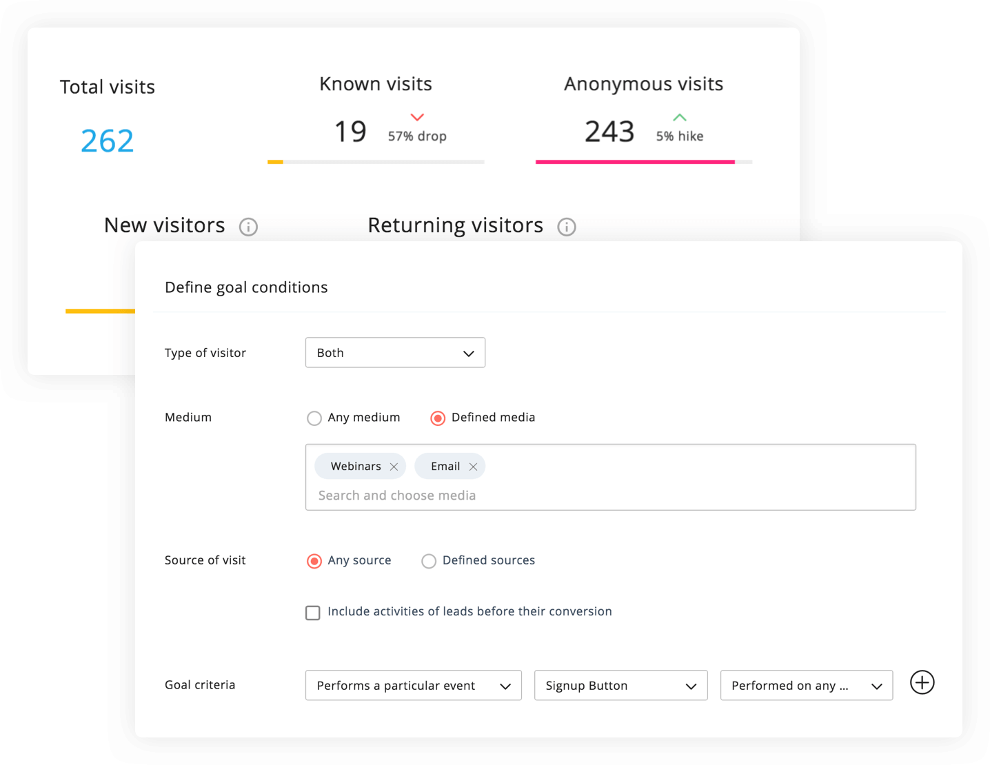 Report sul comportamento sul sito Web