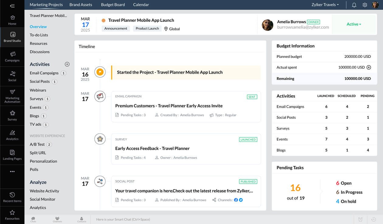 digital marketing tool for your business