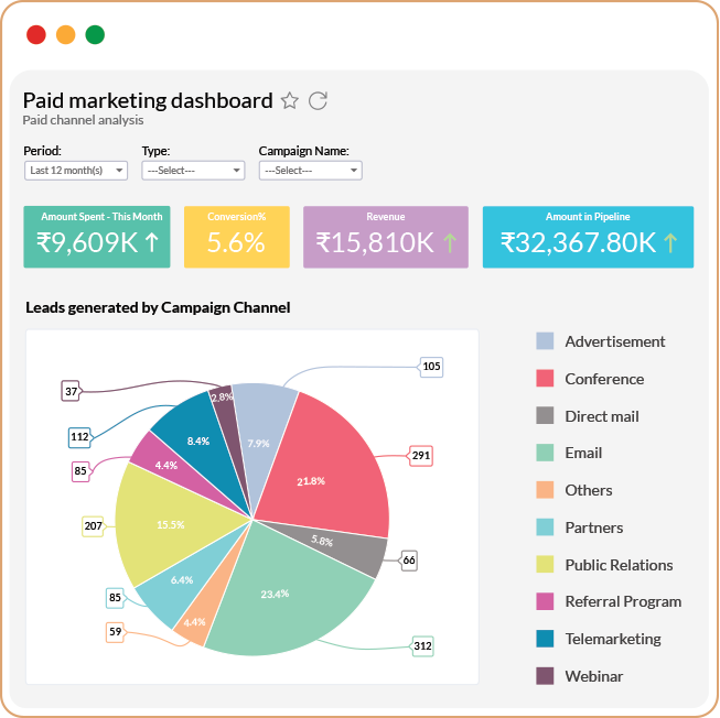 Measure what matters
