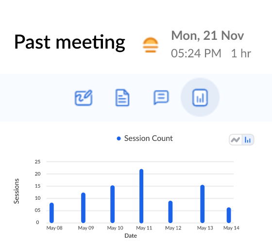 Monitor past meetings with ease