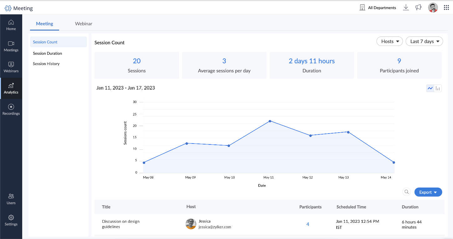 An ecosystem tailored for small businesses