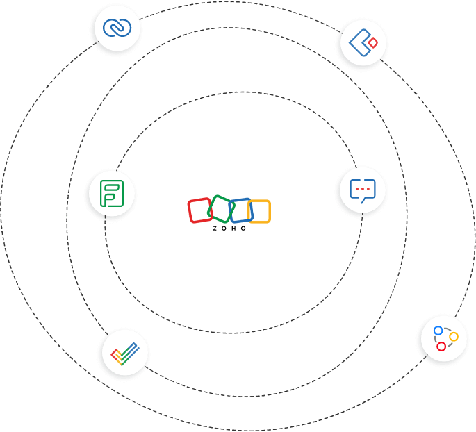 Experimente o Zoho Office Suite