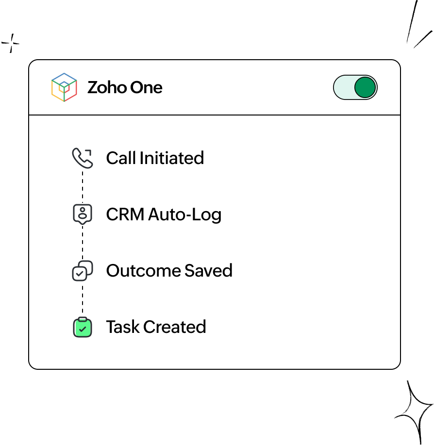 A call automatically recorded and logged in Zoho CRM, linked to the contact and tagged with outcome notes