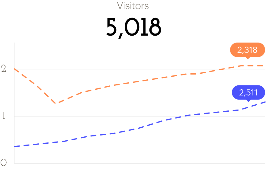 Zoho