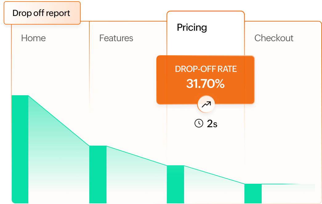 Identify drop-off points