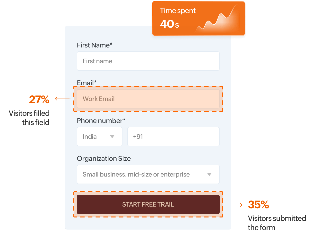 Optimize form conversions