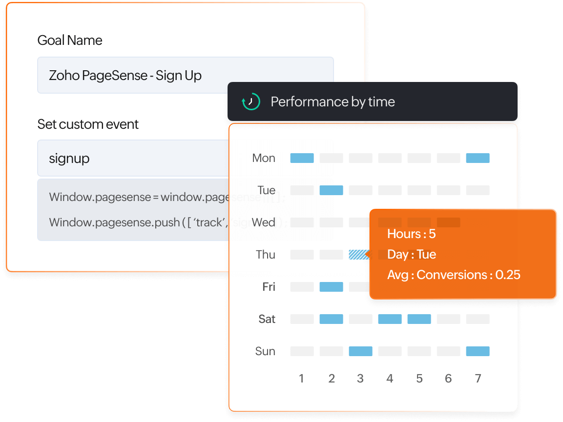 Monitor clicks on key elements