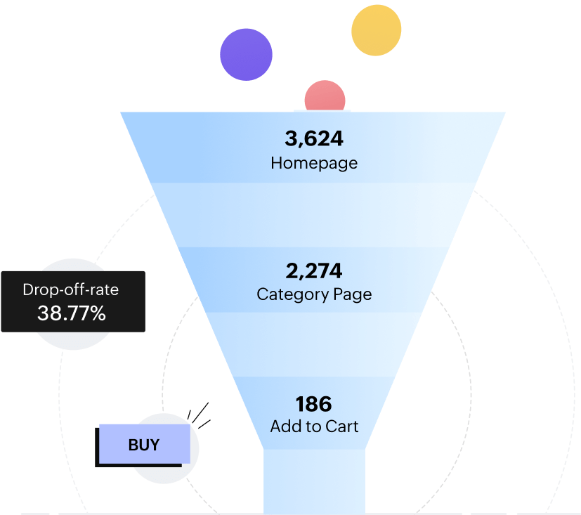 Forms and funnels for deeper insights