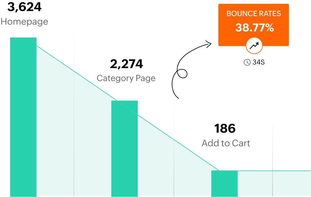 Tools for qualitative insights