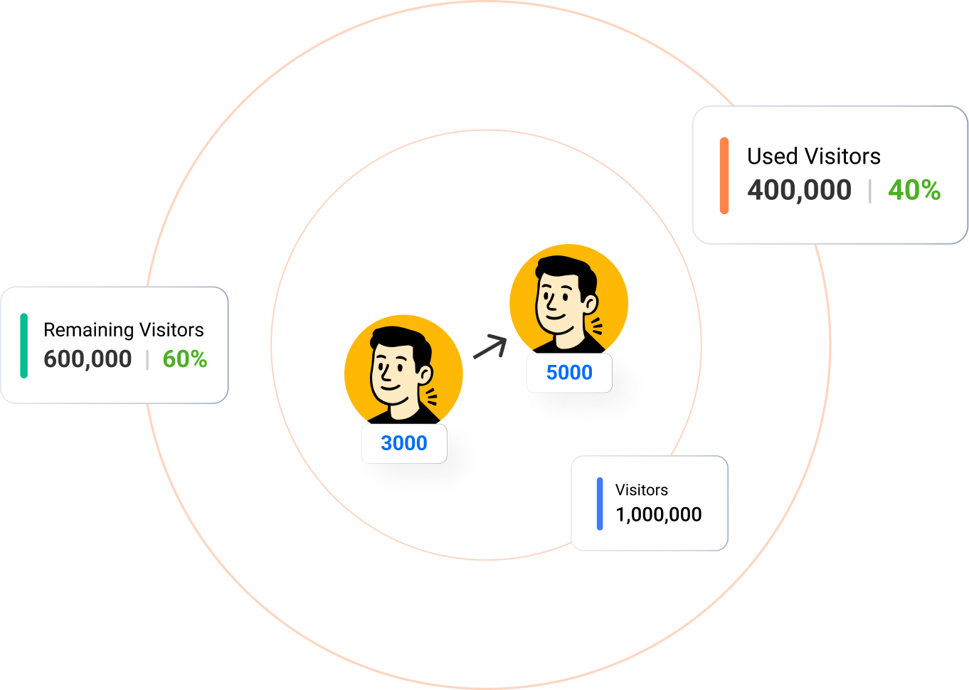 Faster client onboarding