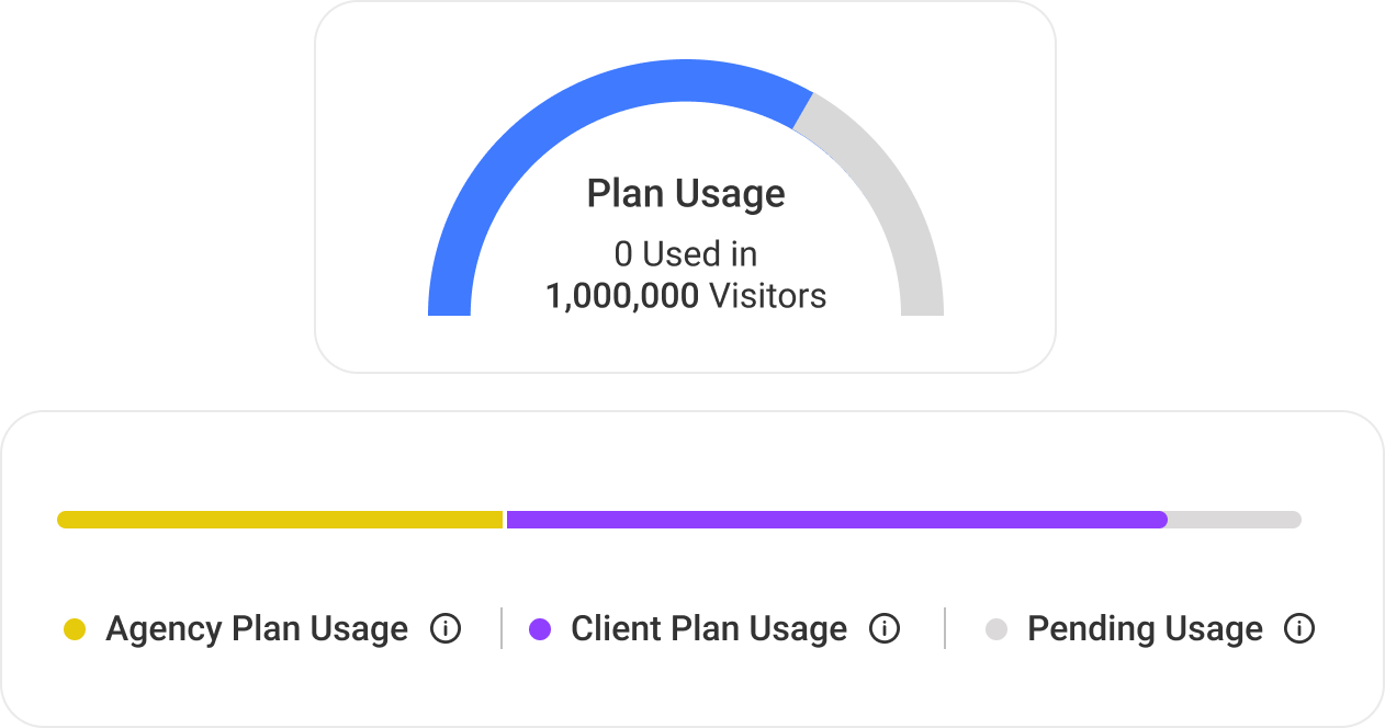 Flexible licensing model