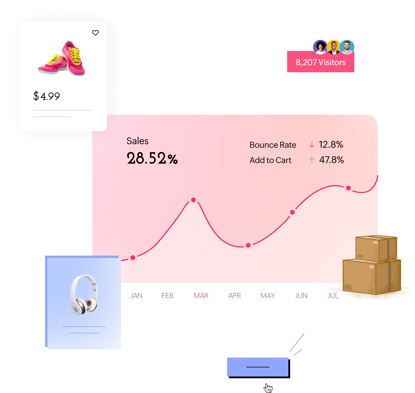 Multiply your ecommerce sales through PageSense