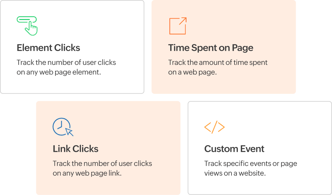 Funnel chart showing visitor drop-off across four steps, with drop-off rates of 39.57%, 27.59% and 22.64%