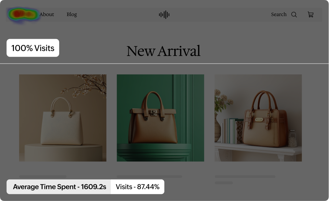 Heatmap overlay showing click and attention data
