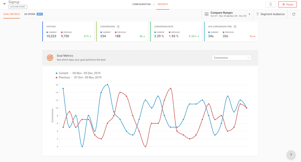 Goal comparison in Zoho PageSense