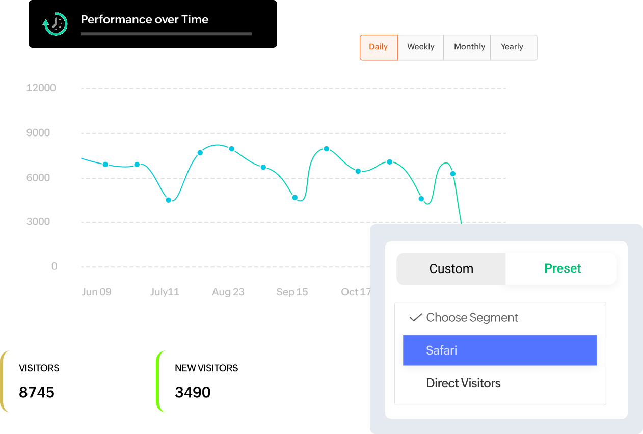 PageSense segment report charting visitors over time with a Safari segment selected