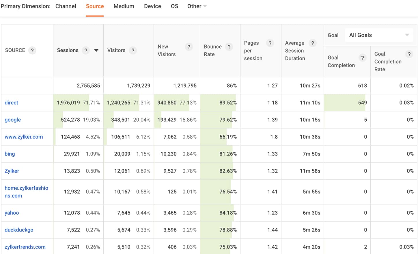 Web Analytics PageSense