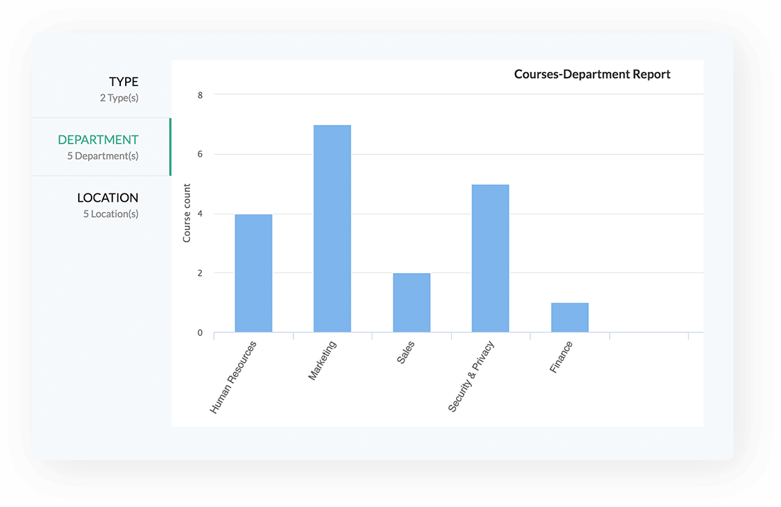 Get insights into your training programs