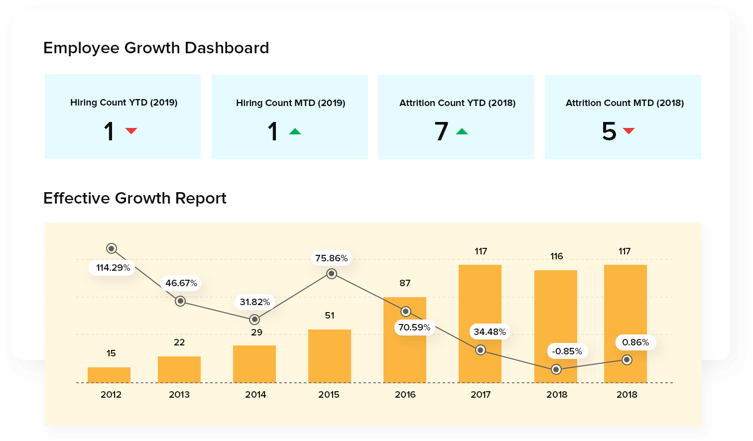 Advanced Analytics, Single Dashboard