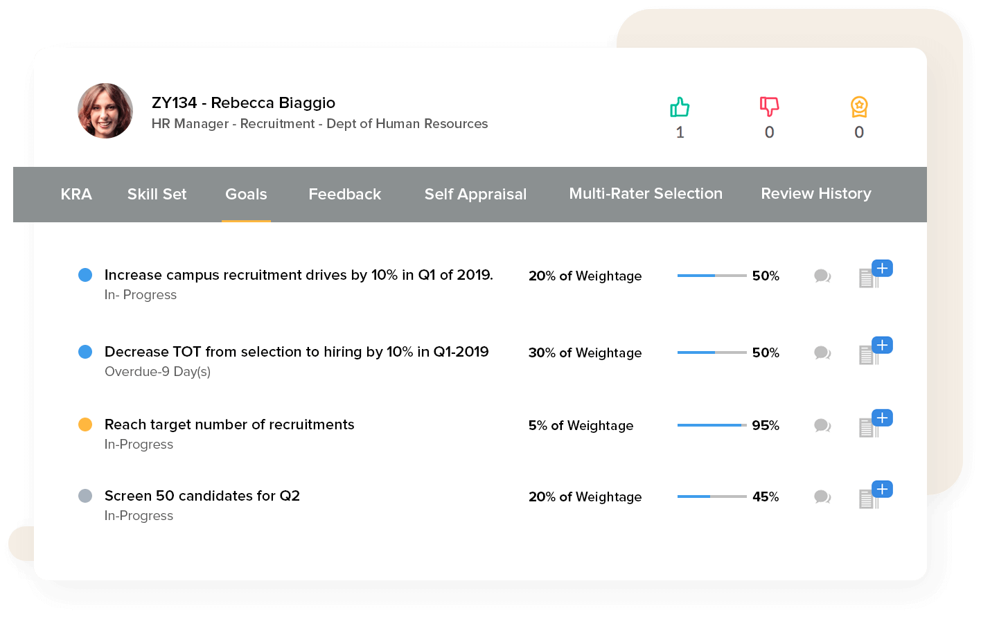 Performance Tracking