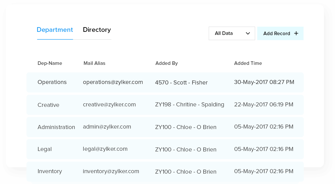 Unified HR Processes