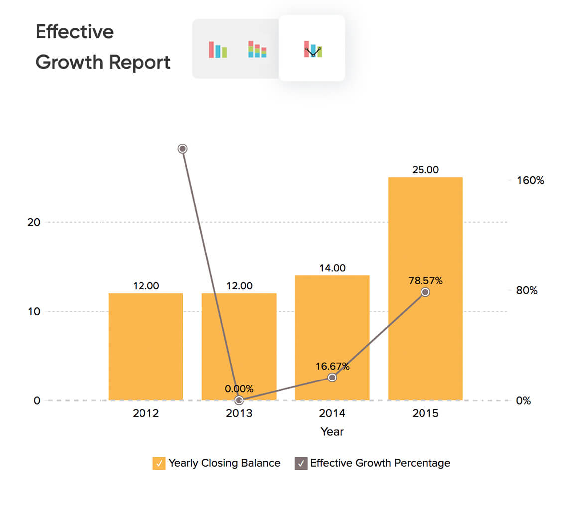 Números para insights