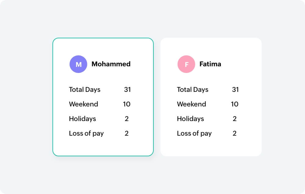 Zpeople uptodate details