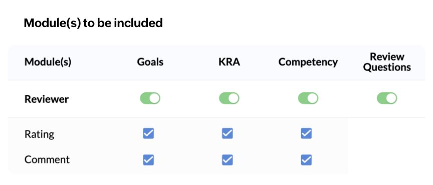 Simplifies performance appraisals