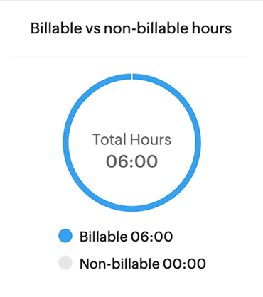 Working hours in Zoho People