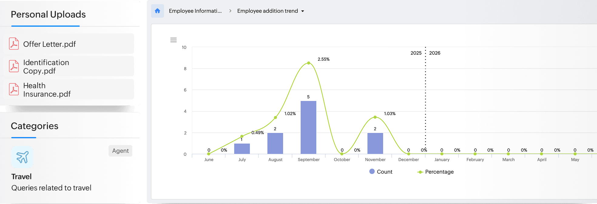 Time and attendance in Zoho People