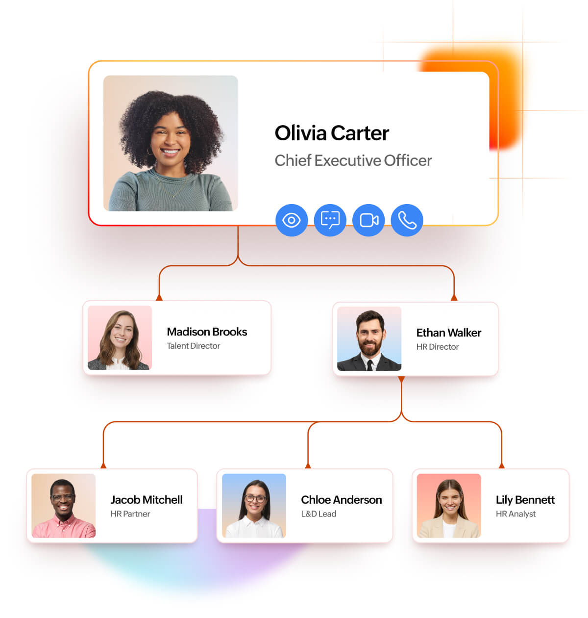 Core HRMS organization chart overview
