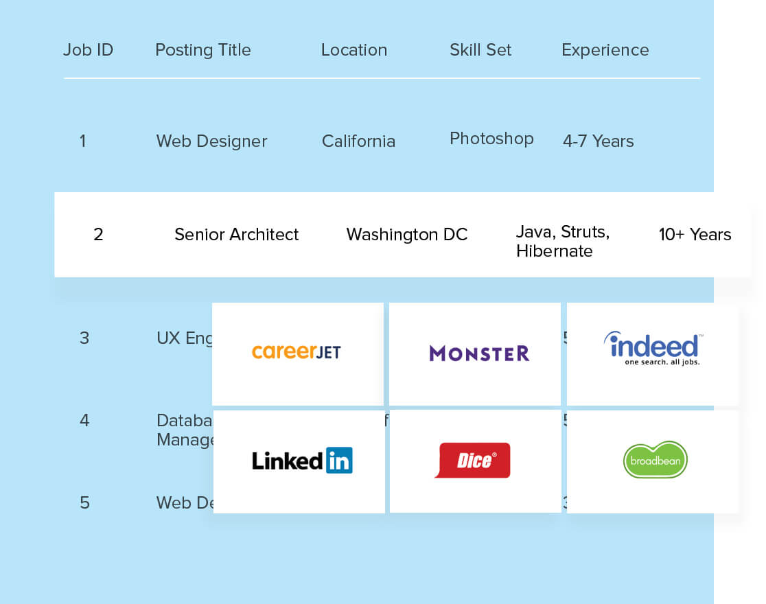 Talent Acquisition