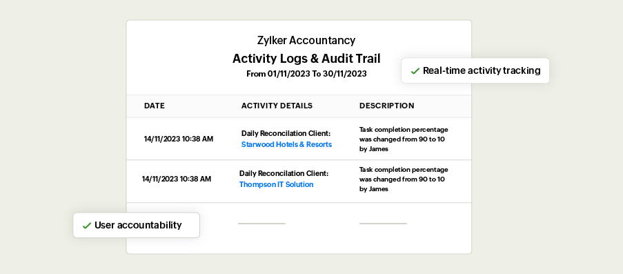 Activity logs and audit trails