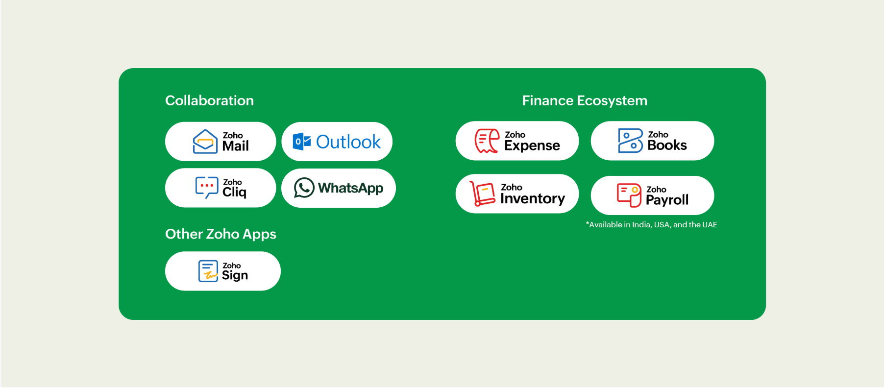 Powerful and unified integrations