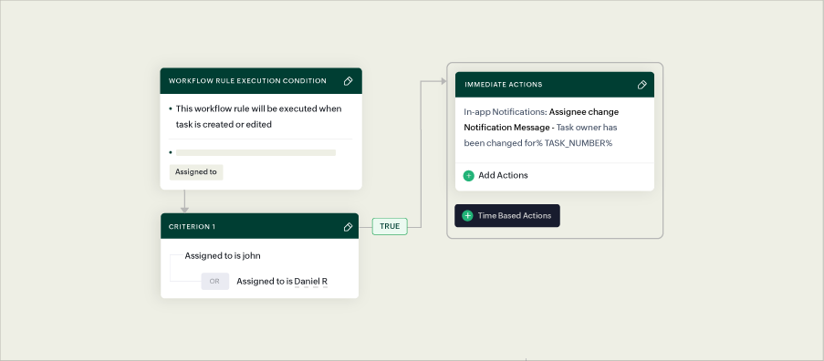 Simplify your practice workflows