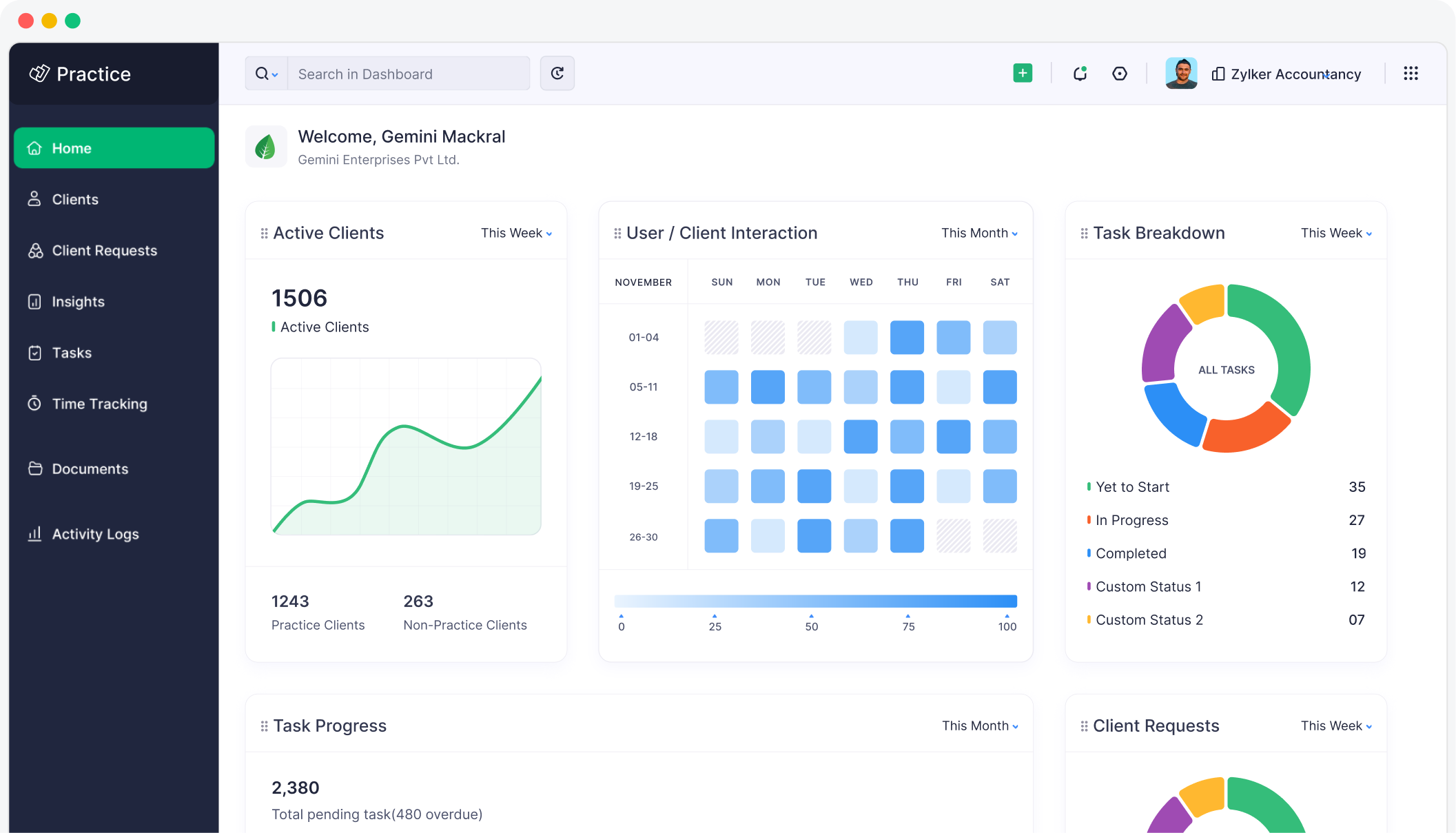 The Zoho Practice dashboard displays data on active clients...
